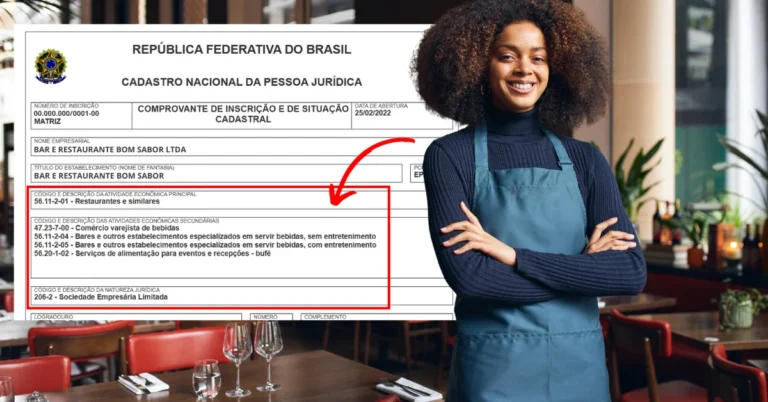 CNAE e tipos societários no Brasil