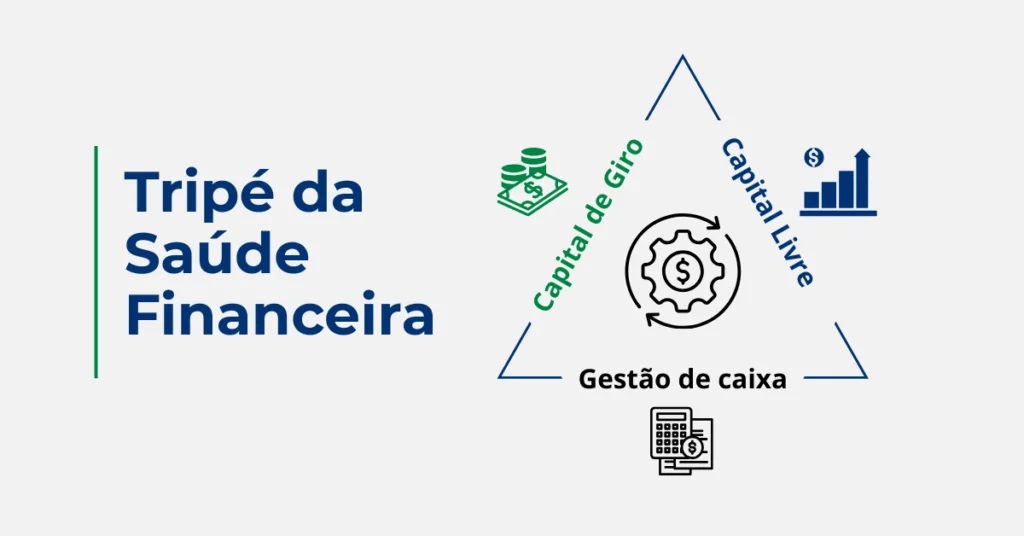 o tripé da saúde financeira empresarial
