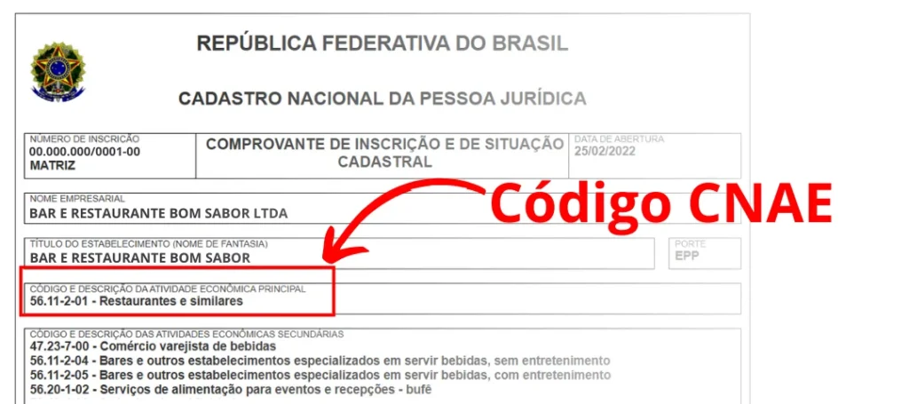 onde fica o código cnae